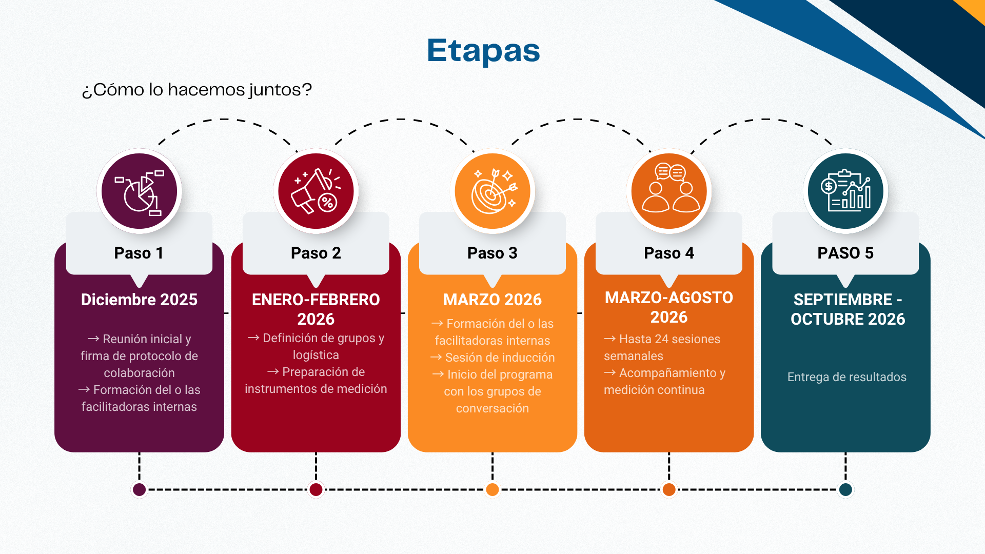 brochure círculos conversacionales (7)